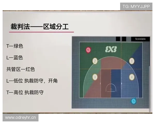 篮球比赛中双方犯规的判罚及如何执行？