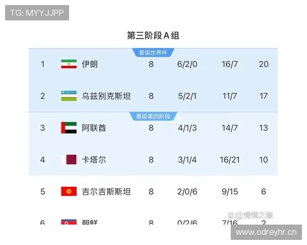 乌兹别克斯坦能否首度闯入2026世界杯正赛?预选赛赛程与出线前景分析