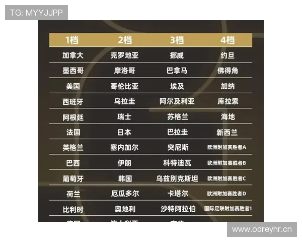 2026世界杯小组赛末轮比分汇总：关键比赛结果整理